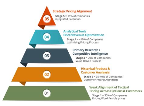 pricing strategy of chanel|Chanel pricing strategy.